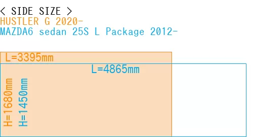 #HUSTLER G 2020- + MAZDA6 sedan 25S 
L Package 2012-
